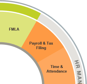 FMLA