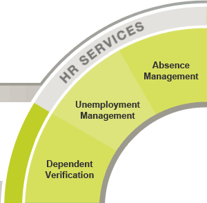 Dependent Verification