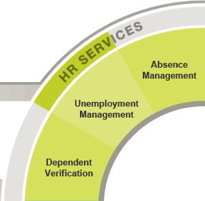 Unemployment Management