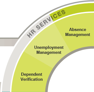 Absence Management