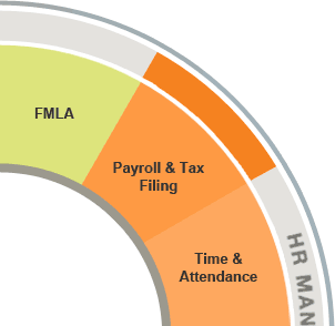 Paypall & Tax Filing