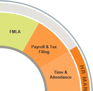 Time & Attendance