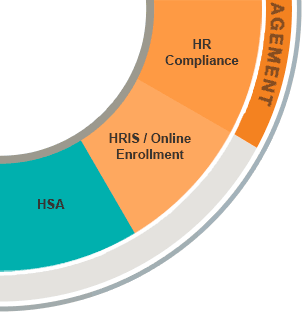HR Compliance