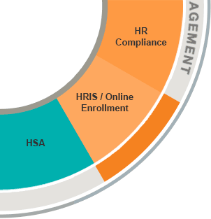 HRIS / Online Enrollment