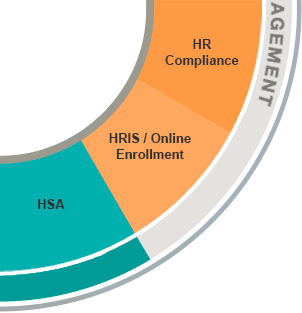 HSA