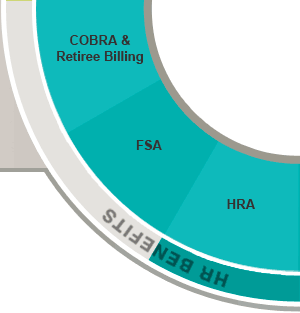 HRA