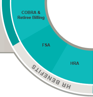 COBRA & Retiree Billing