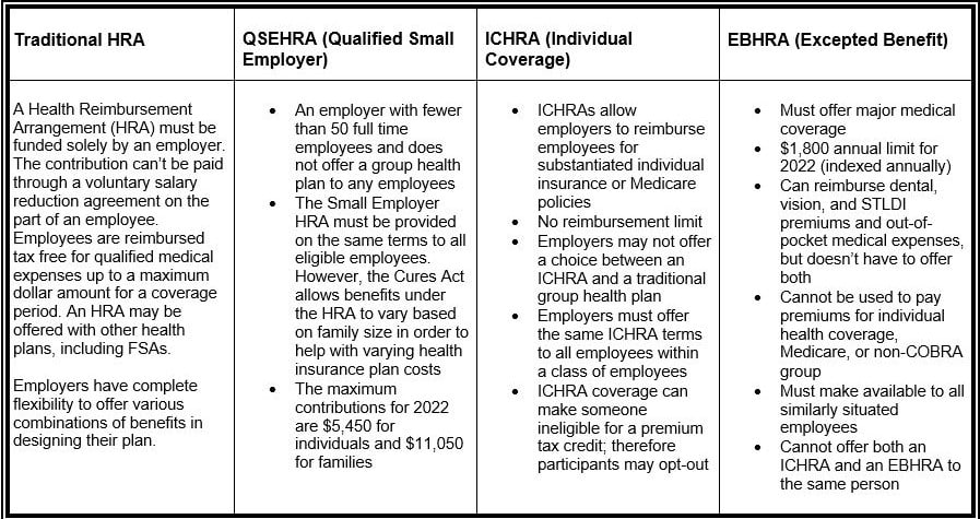 Health Reimbursement Arrangement (HRA) vs. Health Savings Account (HSA)