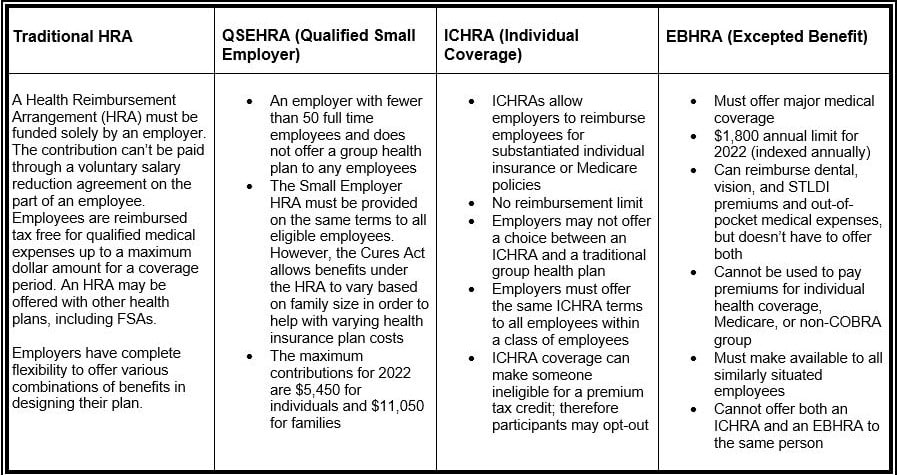 Health Reimbursement Arrangement (HRA): What It Is, How It Works